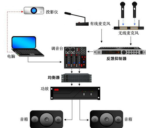 如何判斷線(xiàn)陣音箱系統(tǒng)的好壞【JSL爵士龍】